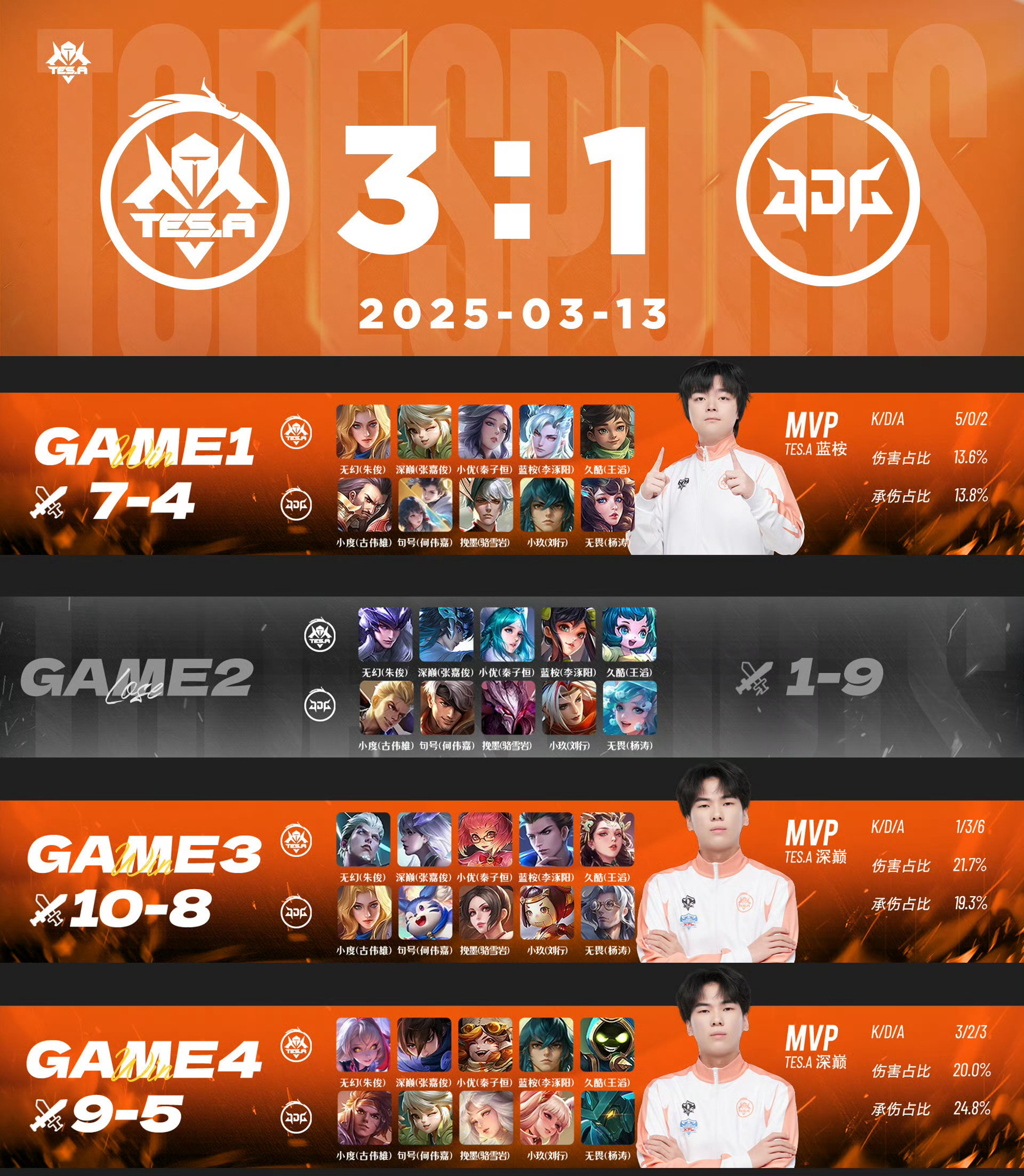 包含持续失利引发热议！，Ning在TES比赛中败北比赛高潮迭起的词条爱游戏注册入口